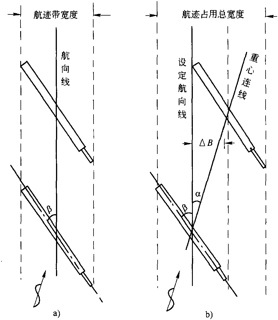 第二節(jié) 航道寬度